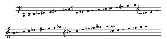 com período, 2, 3, 4, 6 e 2, o que inclui, por exemplo, todas as escalas maiores e menores da música tonal e as Escalas dos Modos de Transposição Limitada (Messiaen, 986).