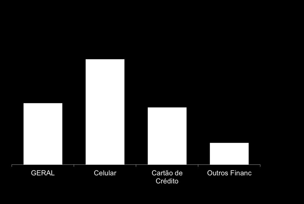 NÚMERO MÉDIO DE VEZES QUE TENTOU NEGOCIAR CONTAS NÃO QUITADAS: Os entrevistados que tentaram uma negociação entraram em contato em média quase 5 vezes com as credoras.