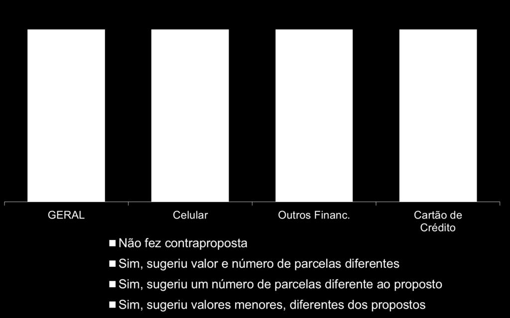 * Somente para as pessoas que que não pagaram a dívida após receberam alguma cobrança e que