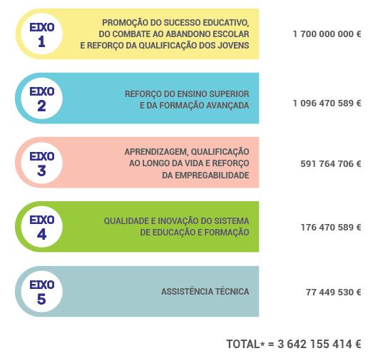 1. APRESENTAÇÃO DO PROGRAMA O Programa Operacional Capital Humano (PO CH), aprovado pela Comissão Europeia a 12 de Dezembro de 2014, constitui o principal instrumento de financiamento do Portugal