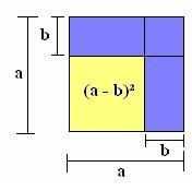 11 O quadrado da diferença de dois termos, a e b será achada fazendo a comparação da área maior com a soma das áreas menores: a² = (a - b)² + 2. (a b).