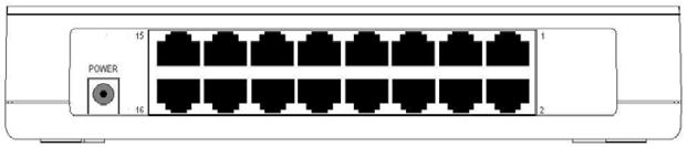 2. Produto 2.1. Painel frontal e LEDs indicadores O painel frontal do SF 1600 D possui monitoramento através do LED Link/Act para cada porta. (Power) e Painel frontal 2.2. LED (Power) Indica que o switch está ligado à energia elétrica.