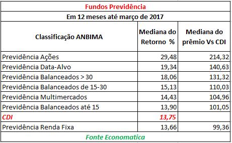 março de 2017.