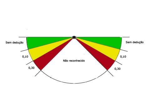 8. Organização dos júris CÓDIGO DE PONTUAÇÃO SIMPLIFICADO PARA GINÁSTICA ARTÍSTICA Possibilidade de funcionamento com 5, 4, 3 e 2 juízes.