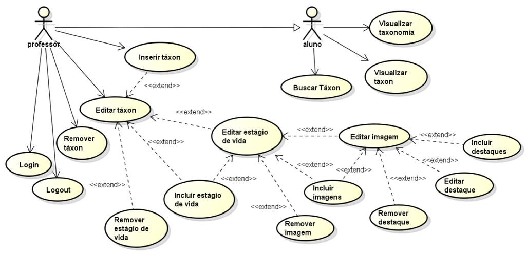 Figura 3. Diagrama de casos de uso do atlas virtual. 4.2.