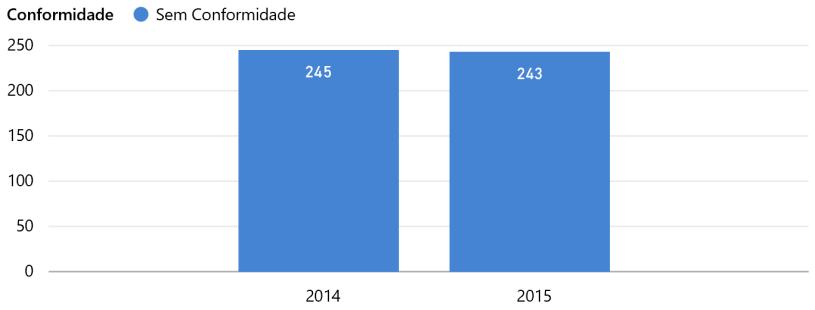 33 Score 2014 = 0.22 Score 2015 = 0.