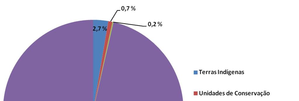 Extração Ilegal