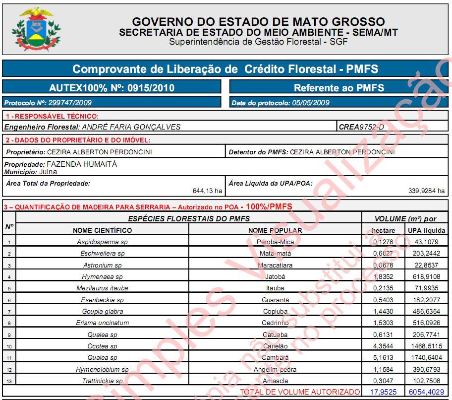 Avaliação nas AUTEXs Crédito comercializado maior que o autorizado