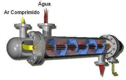 interior dos tubos. Ao ser esfriado, parte do vapor de água se condensa e vai para um separador, onde se separa do ar por gravidade.