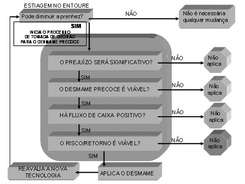 Figura 4.