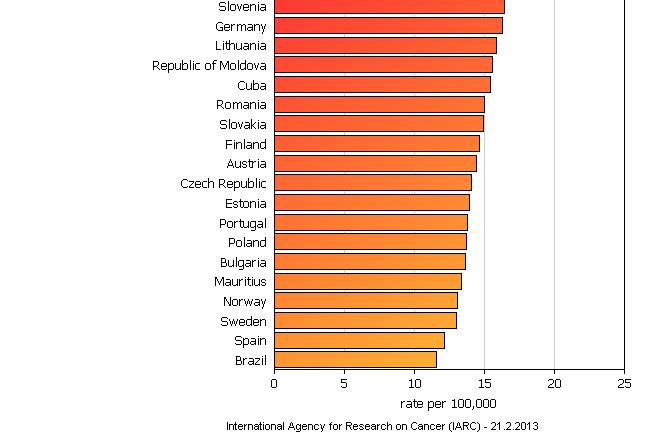 câncer de mama em mulheres.