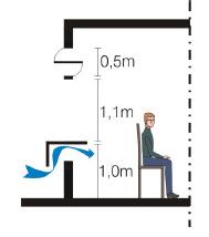 (2007), e tido como uma alternativa com potencial de utilização por parte de projetistas já que este tipo de fechamento apresentou significativa influência sobre a velocidade e distribuição do fluxo