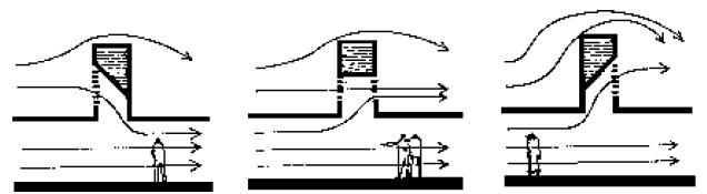 Figura 14 - Estudo do potencial de aproveitamento da ventilação natural por captadores de vento.