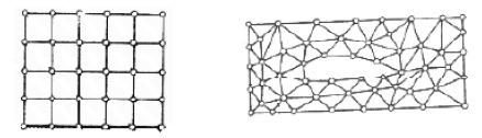 (A) Figura 20 - Exemplo de malha estruturada (A); e exemplo de malha não-estruturada (B). Fonte: Silva (2011: Pg. 50) (B) Figura 21 - Tipos de elementos volumétricos que podem compor a malha.