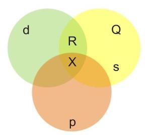 3. (UNIP-SP) Quantos elétrons não-emparelhados existem no átomo de manganês (número atômico = 5), no estado fundamental? a) 6 b) c) 3 d) 5 e) 1 4.