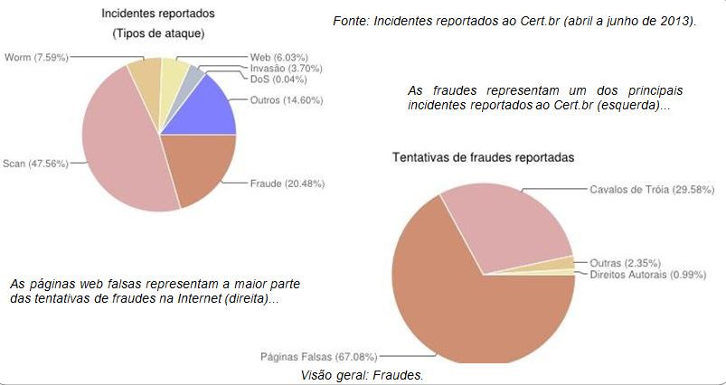 INTRODUÇÃO