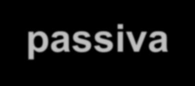 II - Voz Passiva Voz Passiva Analítica: A voz passiva analítica é formada por sujeito paciente, verbo auxiliar ser ou