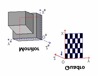 Fig. 17 - Posição do placar relativamente à câmara Nesta altura já se tem condições para determinar as matrizes R e T que transformam as coordenadas do placar em coordenadas do ecrã.