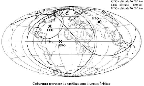 25 Definições de tempo Tempo solar é baseado na observação do movimento diário da Terra relativamente ao Sol.