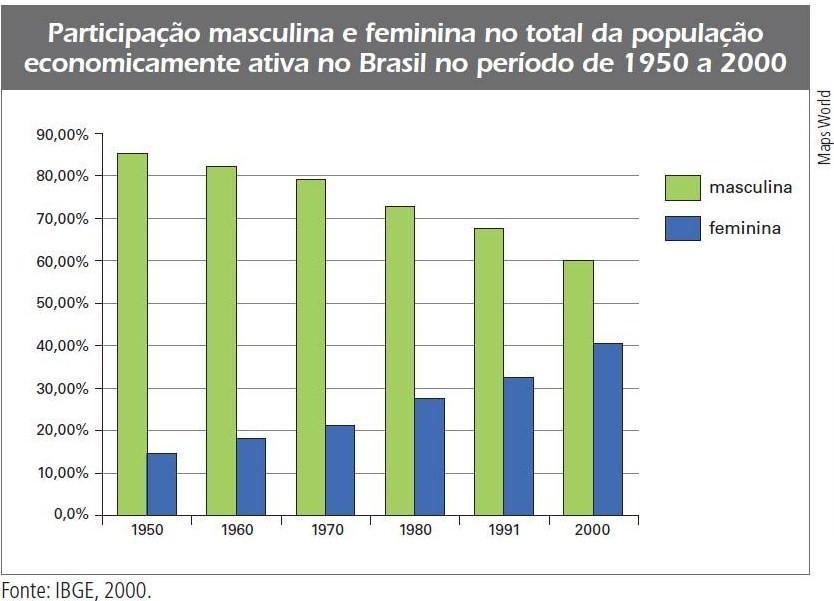 Fatores que influenciam na queda das taxas de fecundidade e natalidade A crescente participação da mulher no mercado de trabalho.
