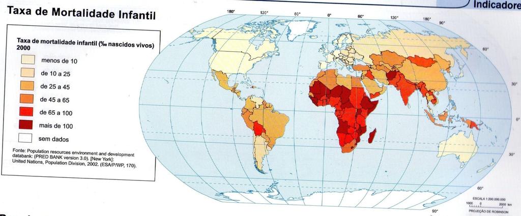 Apesar da forte queda da taxa de mortalidade nas últimas décadas do século XX, o subdesenvolvimento do Brasil persiste.