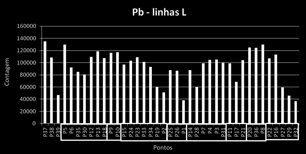 Figura 4.