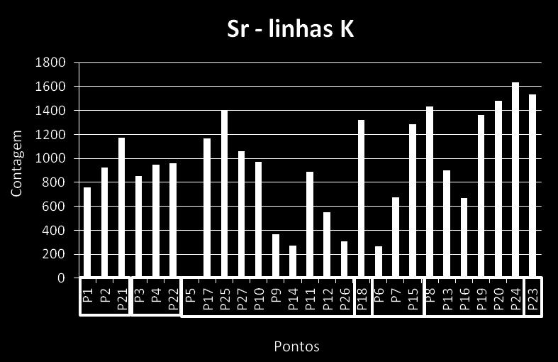 Figura 4.