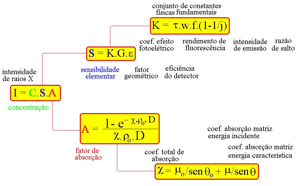 Figura 2.