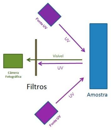 3.2.3. Luz ultravioleta A imagem por fluorescência com luz UV é uma técnica utilizada para a investigação da superfície de obras de arte (figura 3.8).