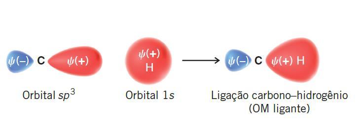 Ligação sp