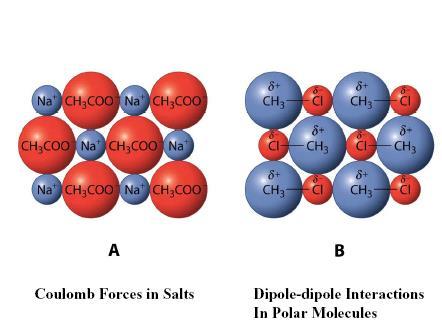 Propriedades físicas e estrutura molecular Identificação Propriedades físicas