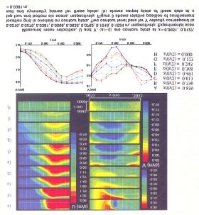 Perfis obtidos através de edição de velocidades locais. Por exeplo pode-se usar u aneôetro laser/doppler (LDA) para a obtenção das velocidades.