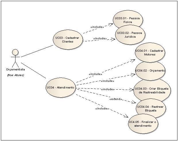 DIAGRAMA DE