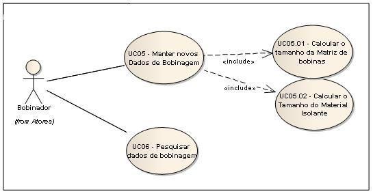 DIAGRAMA DE