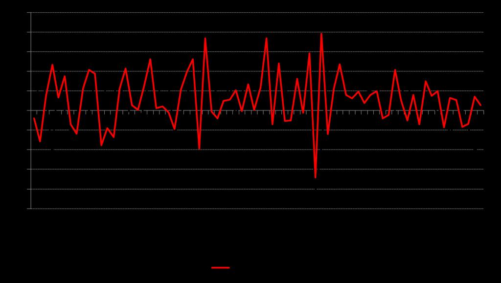 Consumo do Governo Diferença entre consumo do