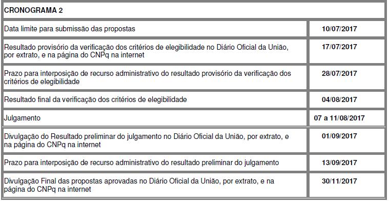 4 CRITÉRIOS DE ELEGIBILIDADE Os critérios que constam no referido Edital são obrigatórios e sua ausência resultará no indeferimento sumário da proposta e de sua exclusão da fase de Julgamento.