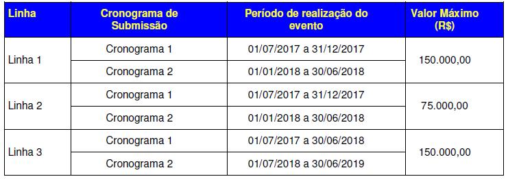 As informações sobre os fundos setoriais (documentos básicos, diretrizes estratégicas, legislação básica, etc.) estão disponíveis no sítio do MCTIC, em http://www.mct.gov.br/index.