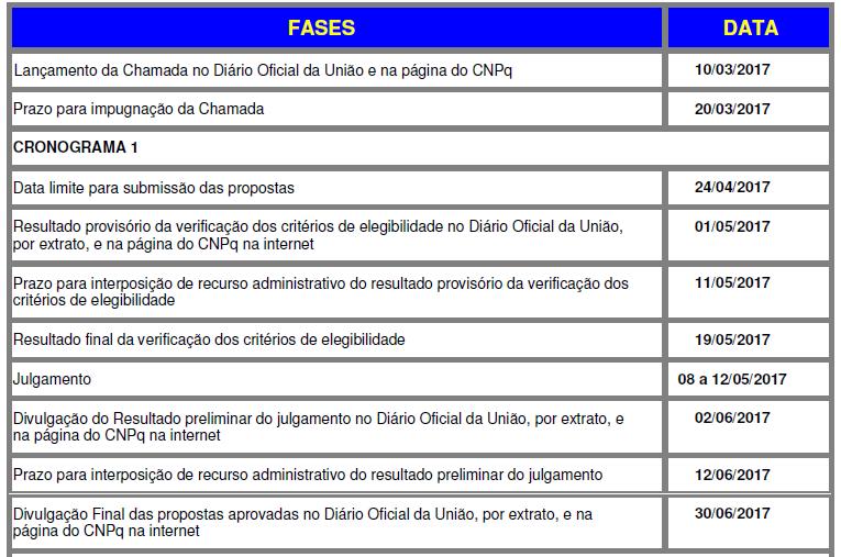 Disposições Gerais: A referida Chamada regula-se pelos