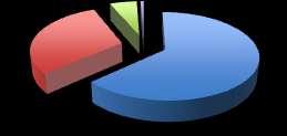 Entretanto, este percentual apresentou grande redução em relação a 2004 (18,2 e 17,0%, respectivamente). (ANDIFES, 2011, p. 25).