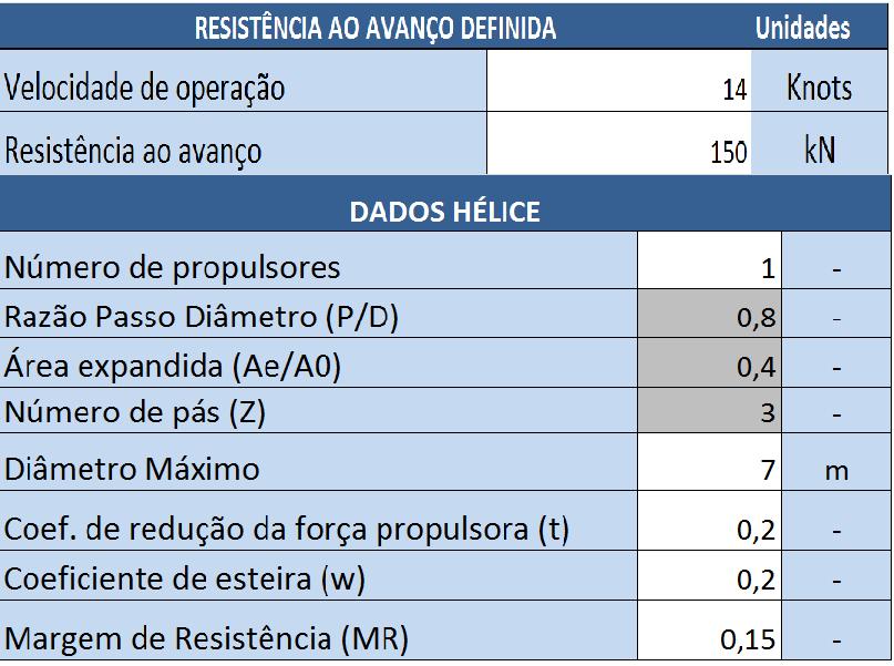 43 Tabela 6 - Dados de entrada Fonte: Autor (2015).