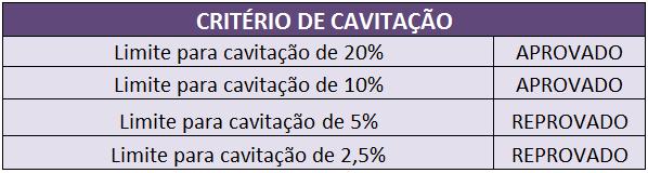 48 A fim de simplificar a interpretação dos limites de cavitação para o usuário da planilha, a Tabela 8 aparecerá no display e indicará a aprovação ou reprovação do propulsor para cada porcentagem de