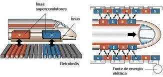 Disponível em: < http://fisica.uems.br/curso/tcc/tcc2010/michael.pdf >. Acesso em: 28/11/2014.