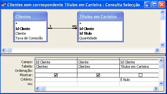 Consulta XI Consulta localizar não correspondentes Localiza registos duma dada tabela sem registos relacionados noutra tabela