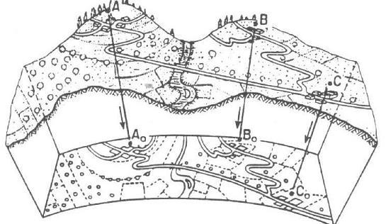 8. Planimetria Corresponde á parte da topografia na qual se realizam operações de medições de ângulos e distâncias, cálculos e finalmente desenho de determinado trecho de terreno, incluindo todos os