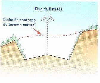 Perfil do Terreno Como construir?