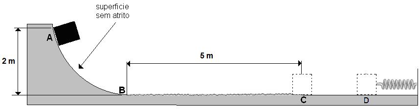 Exercício 31 - Um bloco com velocidade v o = 6,0 m/s desliza por uma pista constituída por dois trechos planos e uma depressão intermediária.