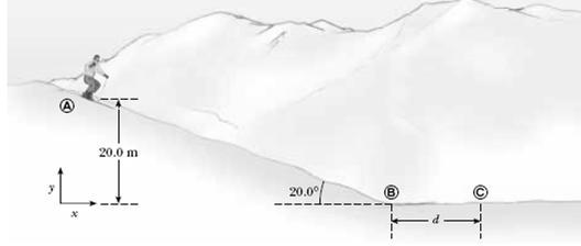 Determine o valor de d, sabendo que a diferença de altura entre os dois trechos planos é h = 1,1 m. Exercício 32 - Um bloco de 4 kg é solto do ponto A de acordo com esquema abaixo.