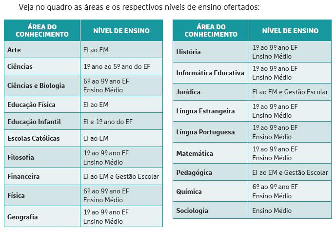 Curso EaD