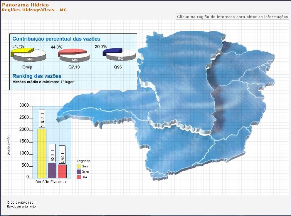 Figura 20 Panorama hídrico Disponibilidade hídrica nas regiões
