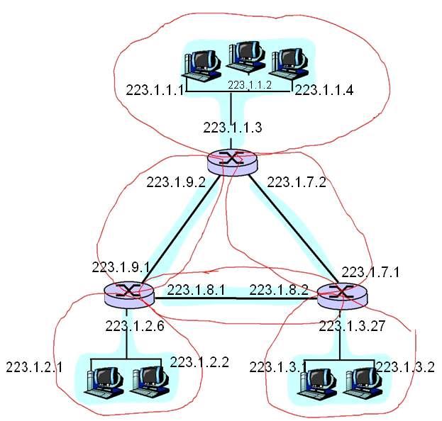 Redes e Subredes IP Exemplo Sistema interligado constituído por 6 redes IP desassociar cada interface